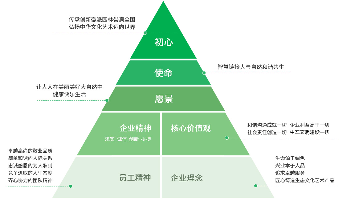 文化 文化